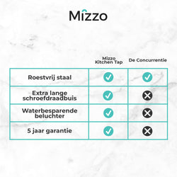 Black kitchen tap Mizzo Avori. Pull out spray
